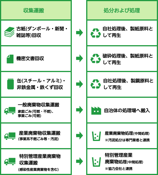 西原商店の主な事業内容