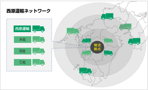 西原運輸ネットワーク